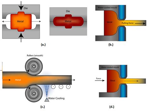 bulk deformation and sheet metal forming|bulk forming vs sheet metal.